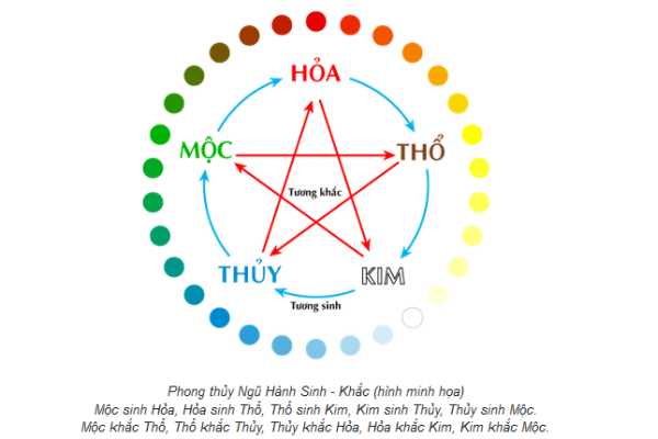 Sơn Nhà Cho Người Mệnh Hoả