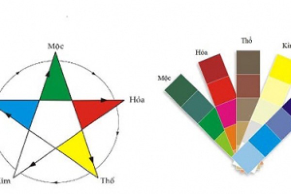 Tư vấn chọn màu sơn nhà theo phong thủy.